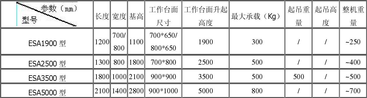 ESA 型多功能可移動(dòng)液壓升降機