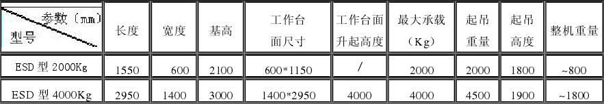  ESD型多功能可移動(dòng)升降機