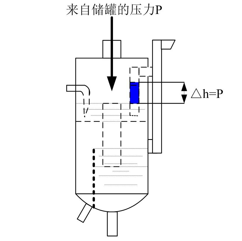 來(lái)自?xún)薜膲毫