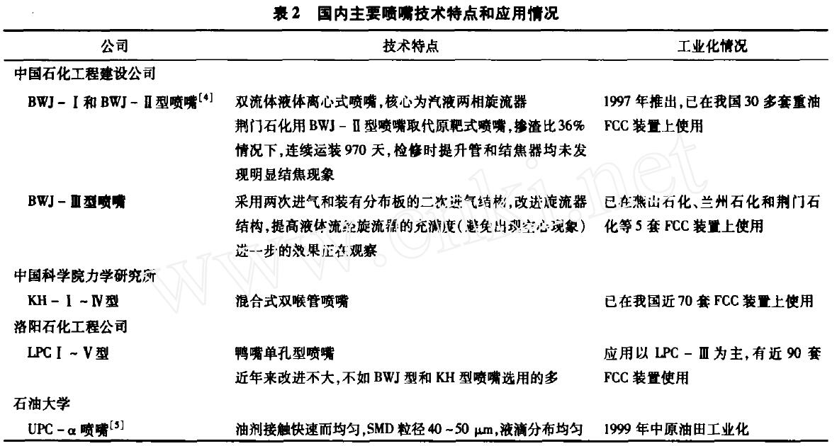國內主要噴嘴技術(shù)特點(diǎn).jpg
