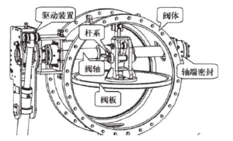 傳統煙道擋板結構簡(jiǎn)圖